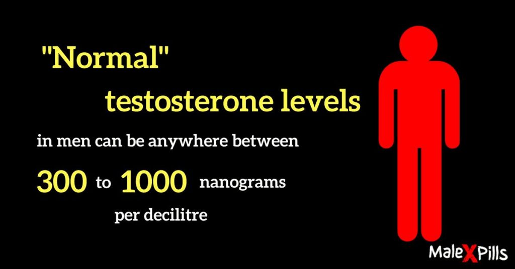 testosterone levels in men