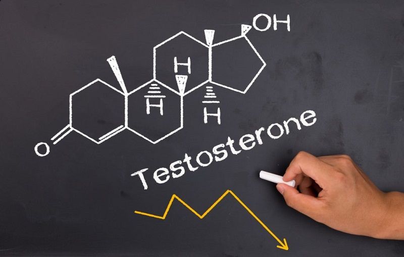 what is testosterone