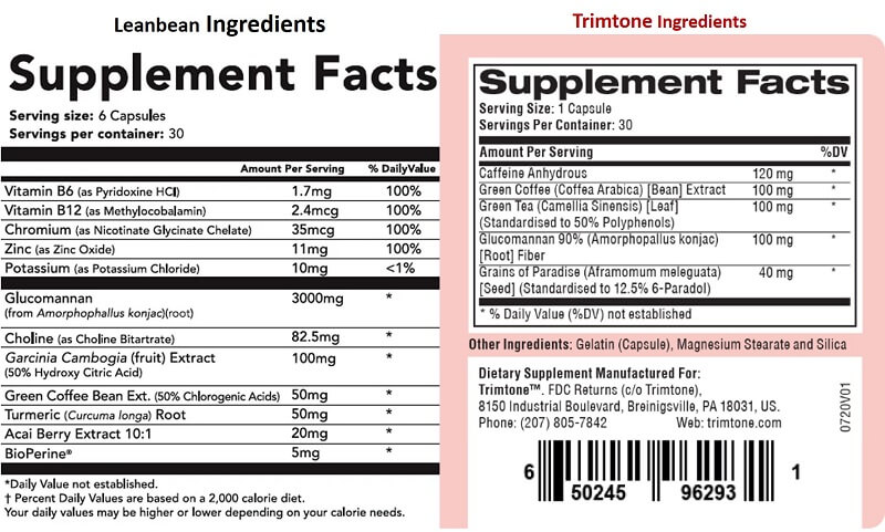 Leanbean vs Trimtone Ingredients