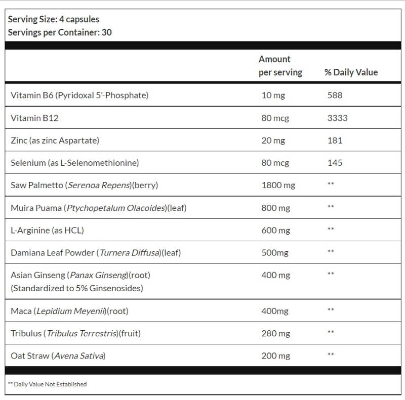 Prime Male Enhance Ingredients List