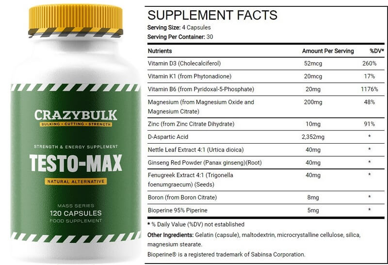Testo-Max Ingredients Label